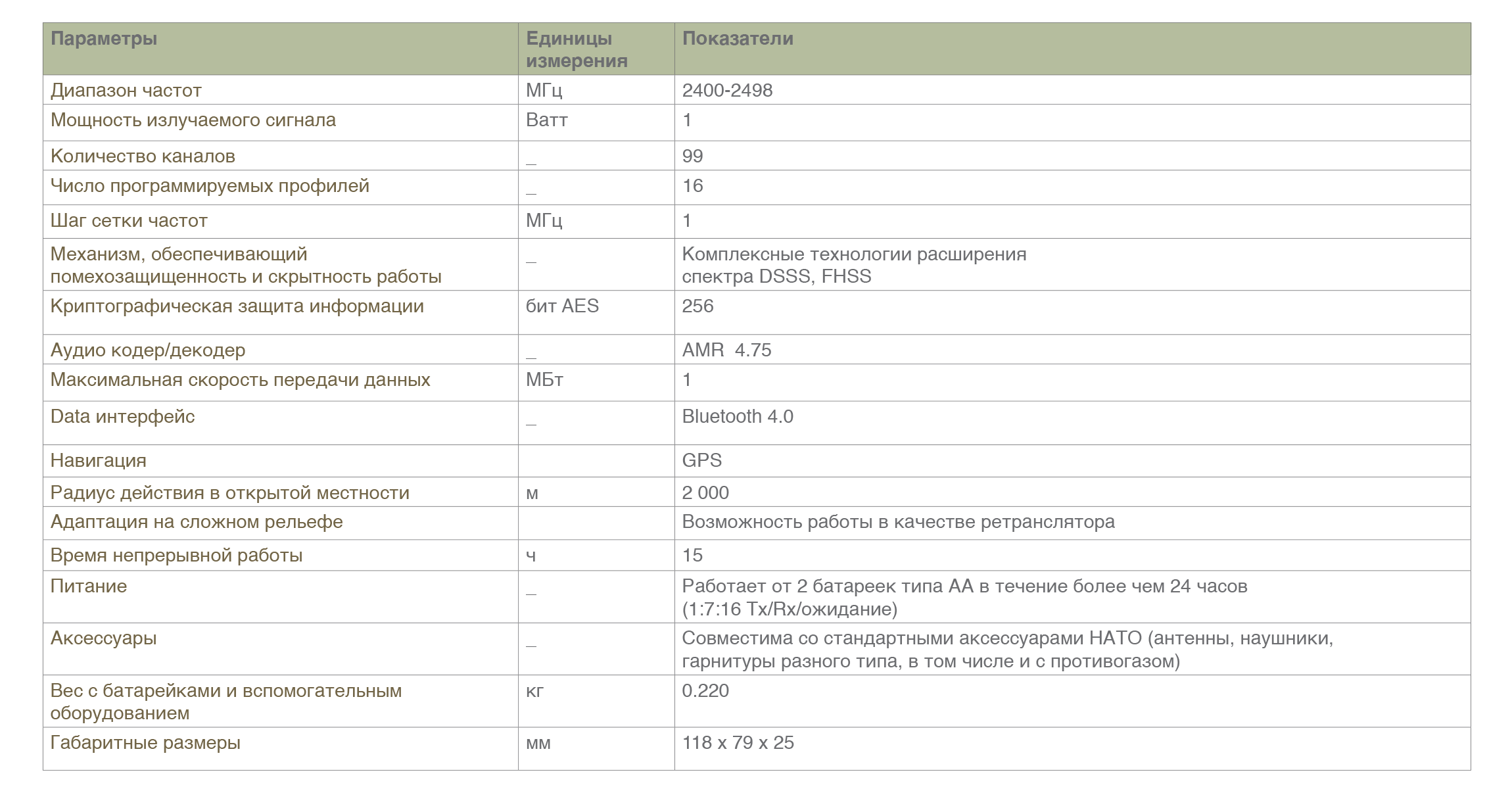 prr-table-ru
